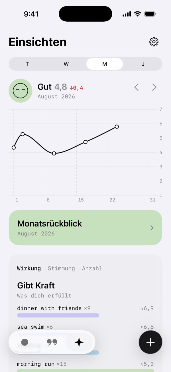 Insights, month chart: Good 4.8 with a red down arrow and 0.4, August 2026