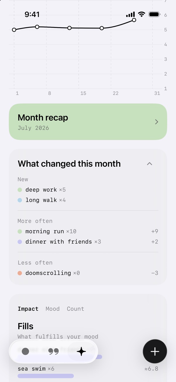 What changed this month card in Insights