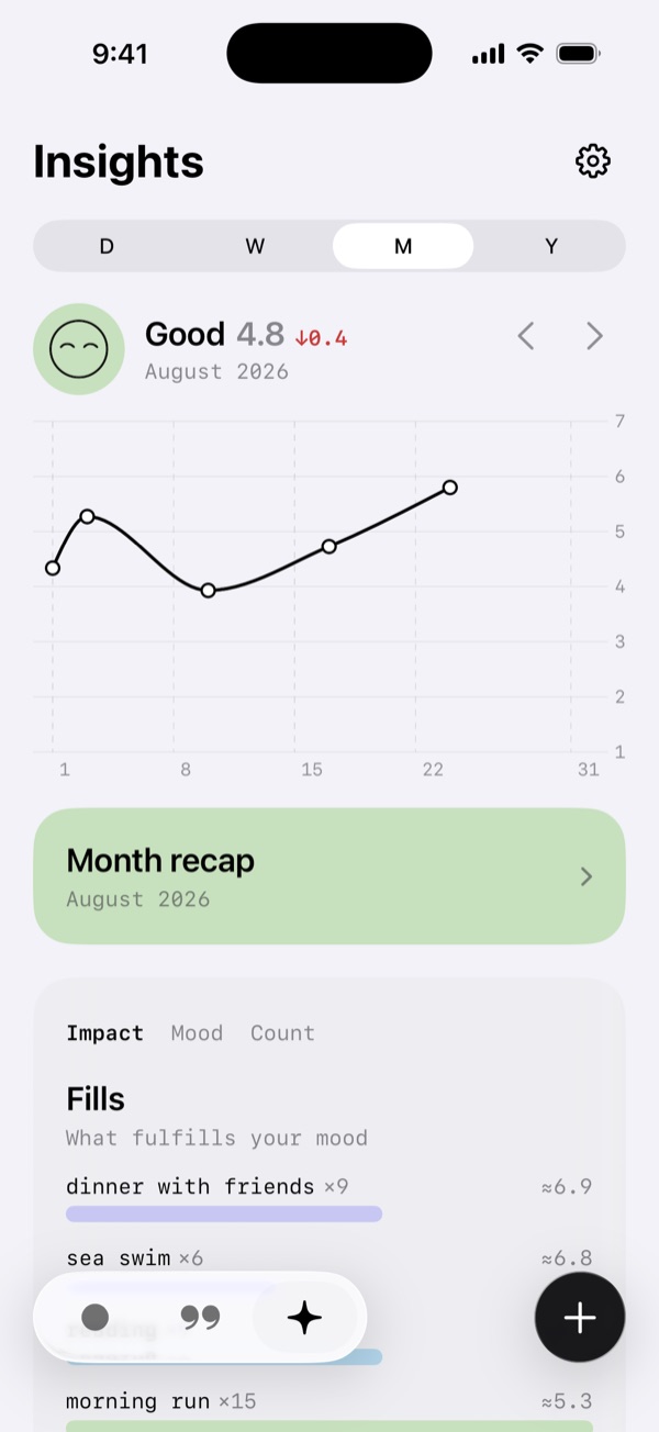 Insights, month chart: Good 4.8 with a red down arrow and 0.4, August 2026
